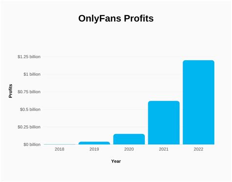 who has the most only fans subscribers|Onlyfans Statistics 2024 By Earnings and Top Creators